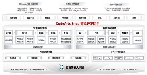 首批通過 華為云codearts snap智能開發助手通過可信ai智能編碼工具評估,獲當前最高等級